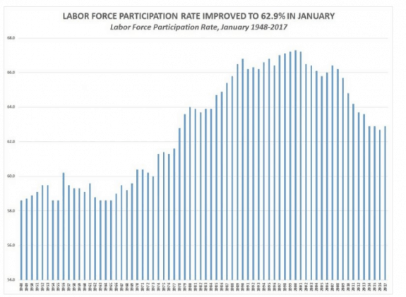 JobsReportattheStartoftheTrumpEconomycreditCNSNews-postedtothedailybusinessnewsmhpronewsmhlivingnews