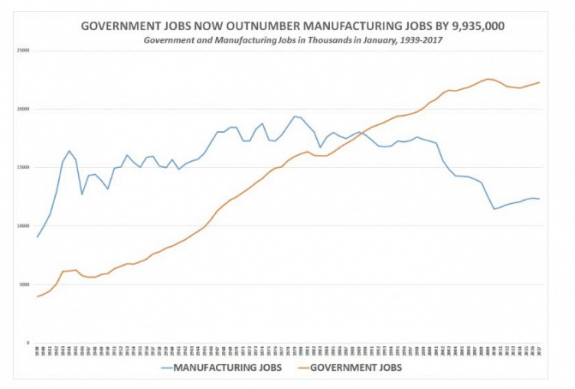 JobsReportattheStartoftheTrumpEconomycreditCNSNews2-postedtothedailybusinessnewsmhpronewsmhlivingnews