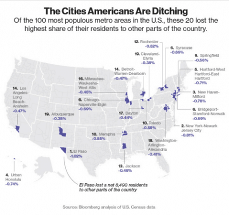 CityResidentsMakeUnexpectedMovesOpportunityforMHcreditBloomberg-postedtothedailybusinessnewsmhpronewsmhlivingnews