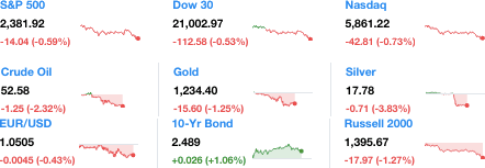 Dailymarketwrap322017dowjonesindustrialaveragesp500nasdaqcredityahoofinance-manufacturedhousingindustrymarketsreportdailybusinessnewsmhpronews