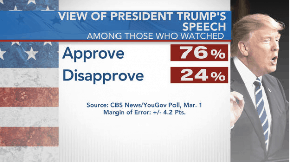 POTUSSpeechPublicMediaMarketsApplaudcreditCBSNews-postedtothedailybusinessnewsmhpronewsmhlivingnews