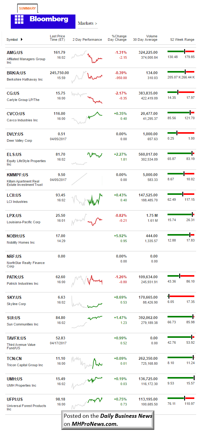 BloombergManufacturedHousingIndustryConnectedStocksDailyBusinessNewsMHProNews4-172017