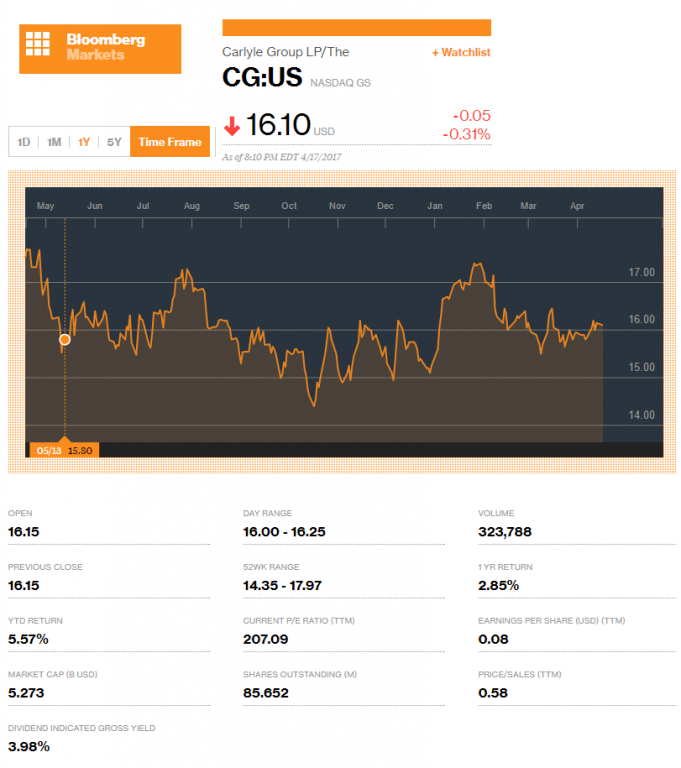 CG1YearBloomberg4172017ManufacturedHousingIndustryConnectedMarketReport