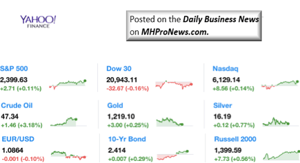 Dailymarketwrap5102017dowjonesindustrialaveragesp500nasdaqcredityahoofinance-manufacturedhousingindustrymarketsreportdailybusinessnewsmhpronews