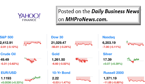 Dailymarketwrap5302017dowjonesindustrialaveragesp500nasdaqcredityahoofinance-manufacturedhousingindustrymarketsreportdailybusinessnewsmhpronews