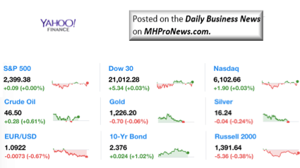 Dailymarketwrap582017dowjonesindustrialaveragesp500nasdaqcredityahoofinance-manufacturedhousingindustrymarketsreportdailybusinessnewsmhpronews