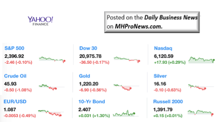 Dailymarketwrap592017dowjonesindustrialaveragesp500nasdaqcredityahoofinance-manufacturedhousingindustrymarketsreportdailybusinessnewsmhpronews