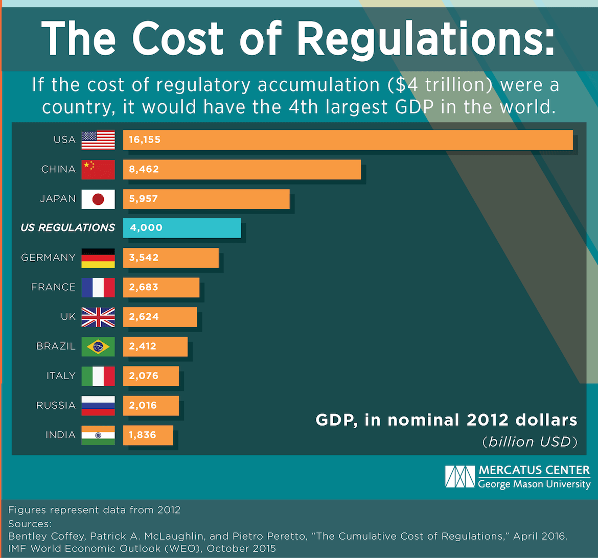 McLaughlin-Cost-of-Regs-as-a-Country-chart-v1_0-copy