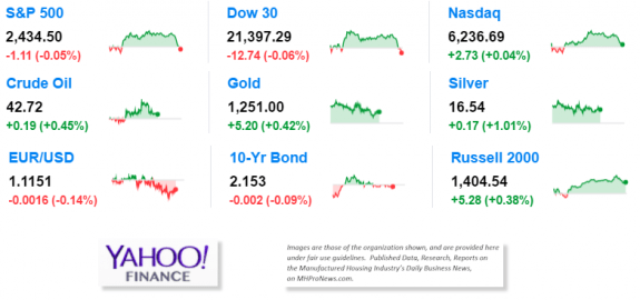 6.22.2017Yahoo9marketIndicatorsManufacturedHousingConnectedStocksMarketResearchDataReportsDailyBusinessNewsMHProNews