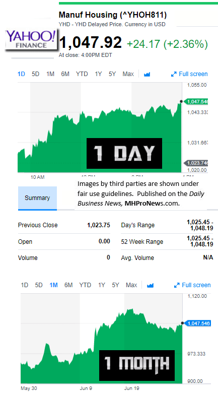 6.28.2017YahooFinanceManufacturedHousingCompValueMHConnectedStocksMarketsReportsDataResearchDailyBusinessNewsMHProNews