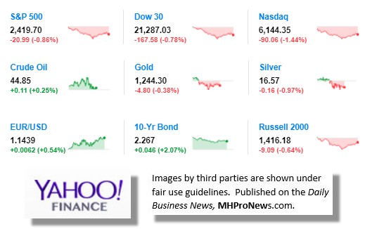 6292017(MarketIndicatorsYahooFinanceManufacturedHousingIndustryConnectedStocksMarketsReportsDataDailyBusinessNewsMHProNews