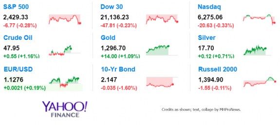 9MarketTrackingIndicatorsYahooDailyBusinessNewsManufacturedHousingIndustryMHProNews