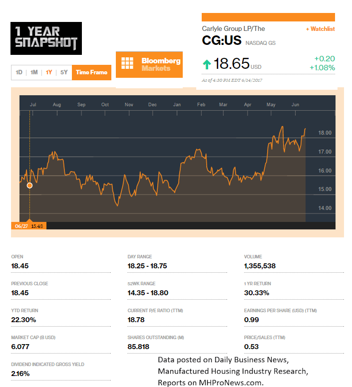 CavcoIndCVCO6142017ManufacturedHousingIndustryDataResearchReportsDailyBusinessNewsMHProNews