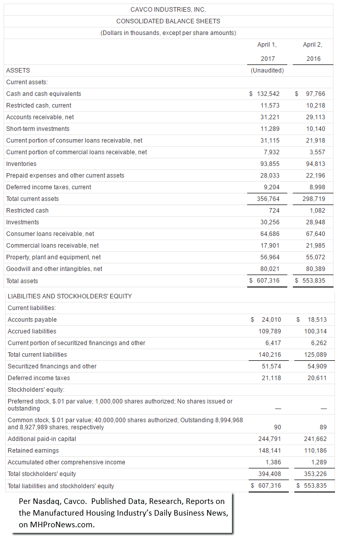 CavcoQuarterly4q2017ResultsManufacturedHousingIndustryResearchDataReportsDailyBusinessNewsMHProNews