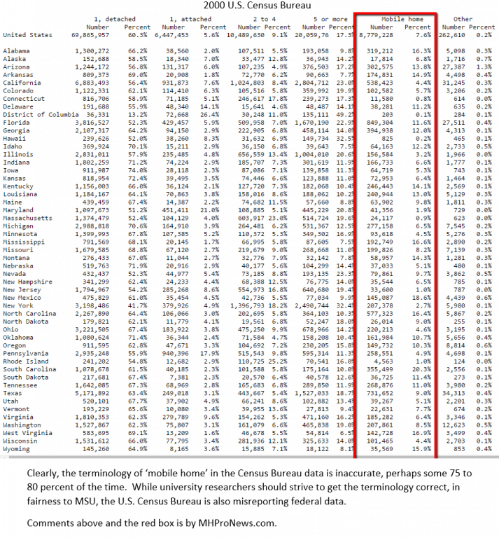 CensusBureau2000DataonMobileManufacturedHomesPercentageUSHousing