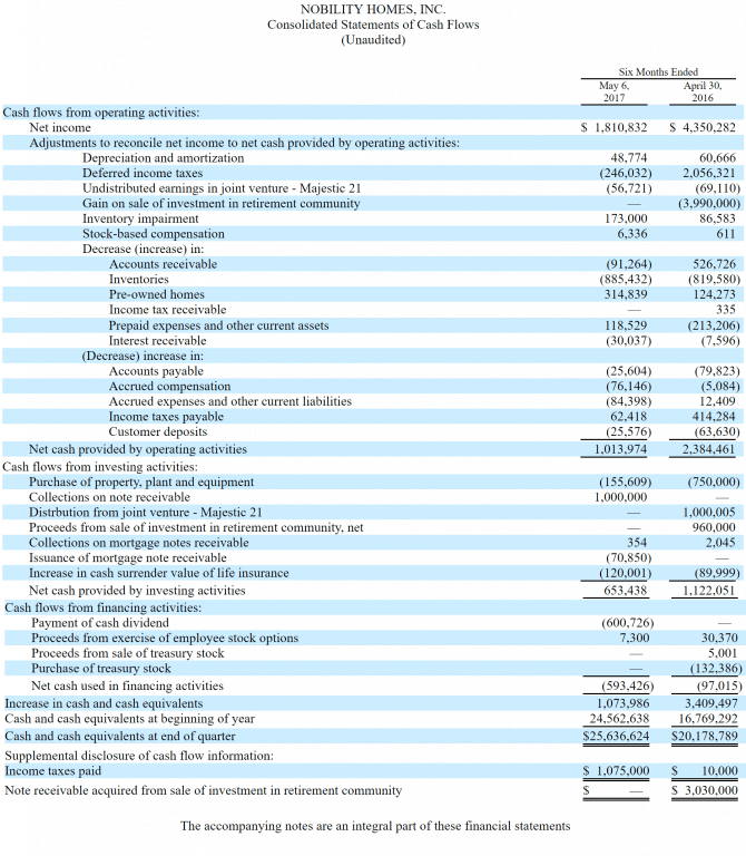 ConsolidatedstatementsCashFlows562017NobilityHomesManufacturedHousingIndustryDailyBusinessNewsResearchDataReportsMHProNews