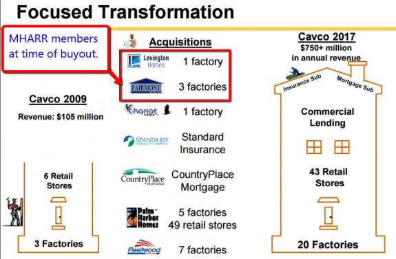 FocusedTransformationCavcoReportStocksMarketResearchDataDailyBusinessNewsMHProNews