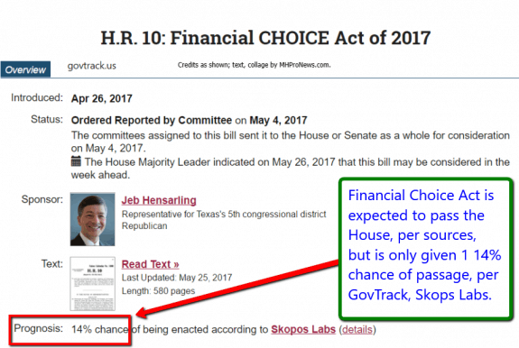 http://www.MHProNews.com/blogs/daily-business-news/financial-choice-act-with-mhi-bill-heading-to-floor-vote-outlook-analysis/
