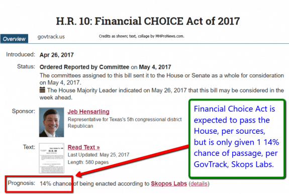 Hr10FinancialChoiceAct2017ManufacturedHousingIndustryDailyBusinessNewsMHProNews