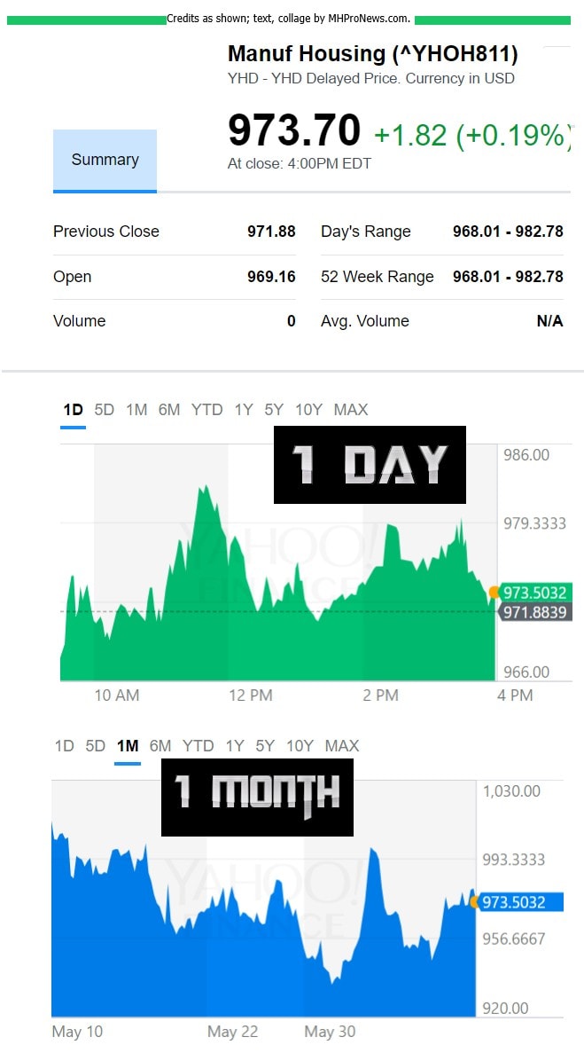 ManufacturedHousingCompositeValueYahooFinanceManufacturedHomeIndustryReportsDataResearchDailyBusinessNewsMHProNews