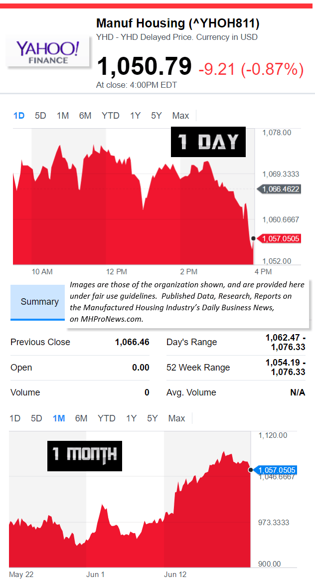 ManufacturedHousingIndustryYahooCompositeValueResearchDataStocksDailyBusinessNewsMHProNews