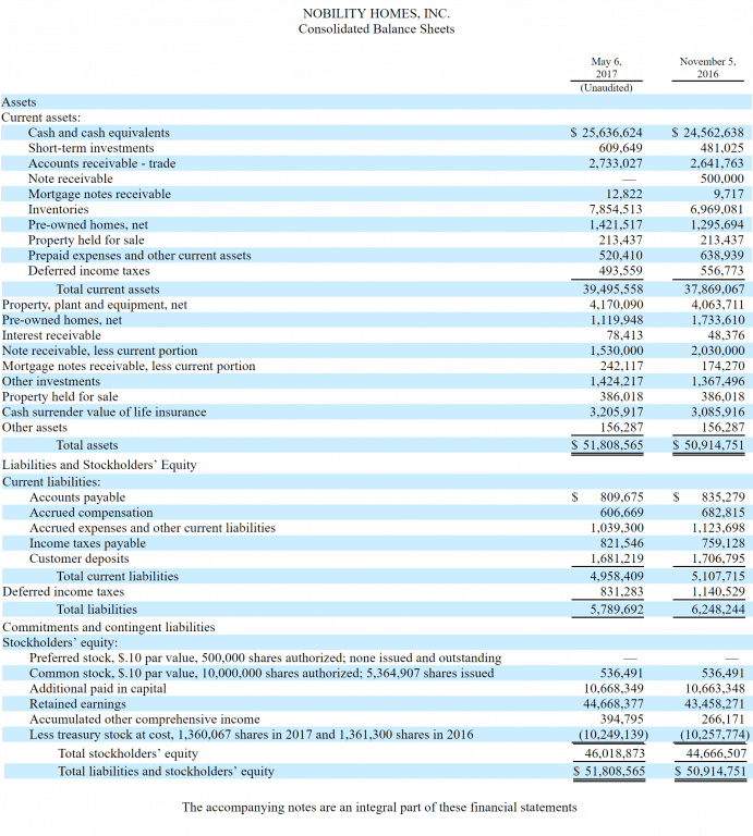 May62017ConsolidatedBalanceSheetNobilityHomesDailyBusinessNewsSTocksMarketsReportsdataResearchMHProNews-com