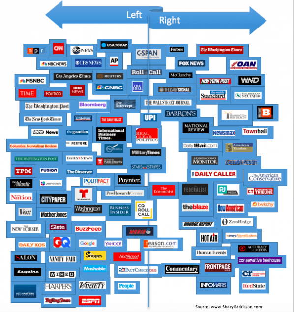 MediaBiasChartSharylAttkissonLeftRightPostedDailyBusinessNewsMHProNews