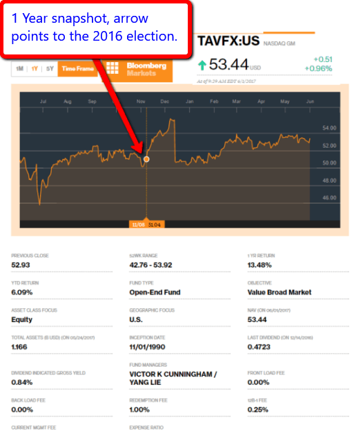 ThirdAveValueFundTavFX2017-06-02_0957ManufacturedHousingIndustryConnectedMarketsDailyBusinessNewsMHProNews