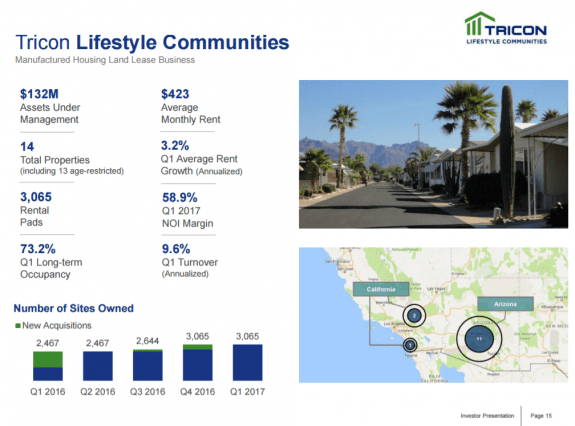 TriconLifestyleCommunitiesAUM2017ManufacturedHomeLandLeaseBuisnessMHStocksMarketsReportsDailyBusinessNewsMHProNews