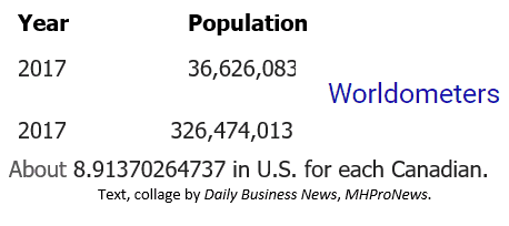 WorldOMeterUSvsCanadaPopulationComparisonManufacturedHousingIndustryResearchReportsDataDailyBusinessNewsMHProNews