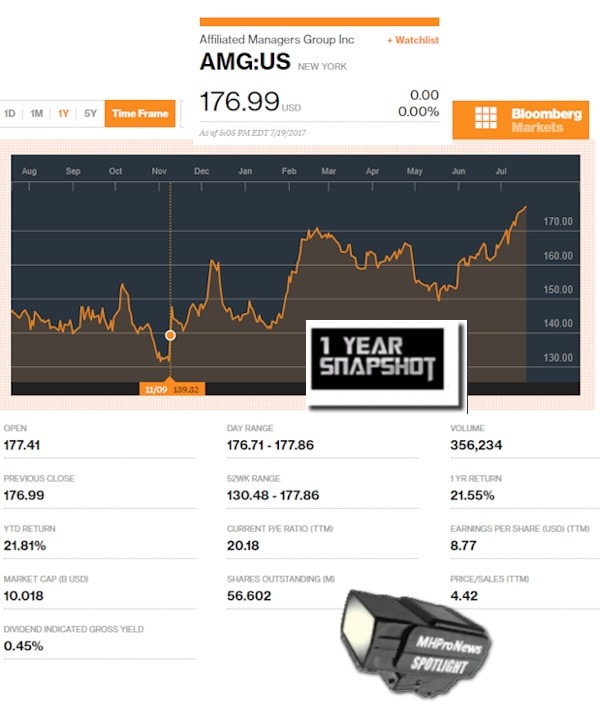 CMLviz-comManufacturedHousingIndustryDailyBusinessNewsMarketsReportsDataResearchMHProNews_com