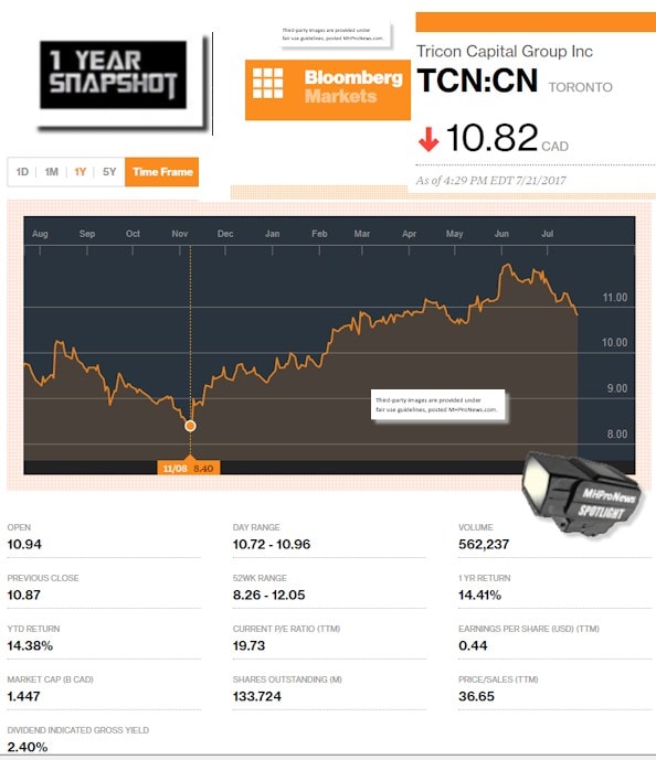 7.21..2017Tricon1yrSnapshotDailyBusinessNewsStocksMarketsReportsManufacturedHousingIndustryProNews