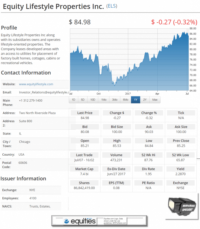 7.7.2017EquitiesELSstockSnapshotManufacturedHomeCommunityIndustryDailyBusinessNewsMarketResearchReportsDataMHProNews