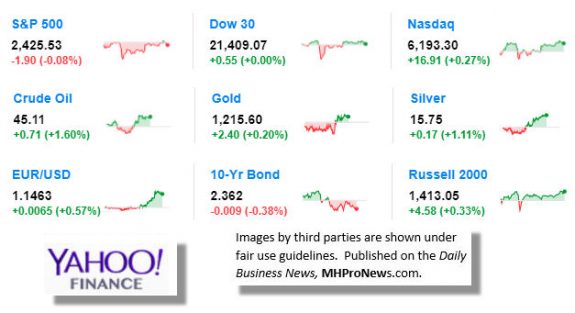 71120179MarketIndicatorsYahooFinanceManufacturedHousingIndustryDataResearchReportsDailyBusinessNewsMHPronews