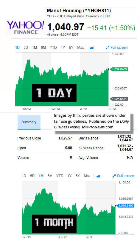 71220179ManufacturedHousingCompValueYahooFinanceManufacturedHousingIndustryDataResearchReportsDailyBusinessNews