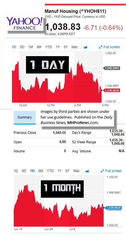 71420179MarketIndicatorsYahooFinanceManufacturedHousingIndustryDataResearchReportsDailyBusinessNewsMHPronewsjpg