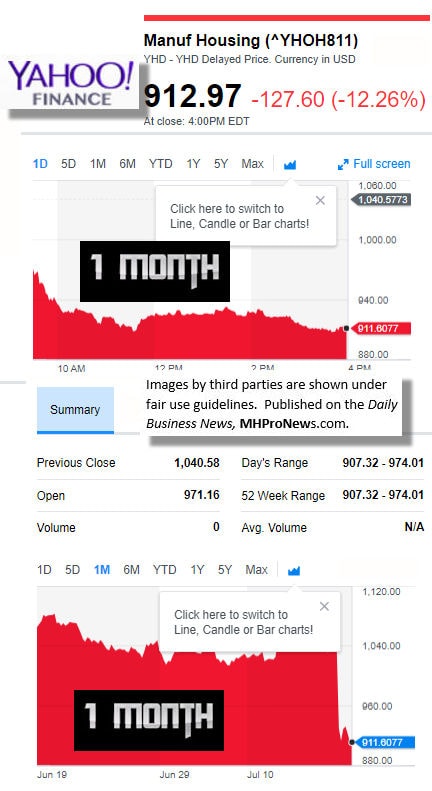 71820179MarketIndicatorsYahooFinanceManufacturedHousingIndustryDataResearchReportsDailyBusinessNewsMHPronewsjpg