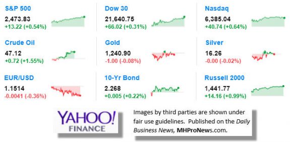 71920179MarketIndicatorsYahooFinanceManufacturedHousingIndustryDataResearchReportsDailyBusinessNewsMHPronewsjpg.jg_