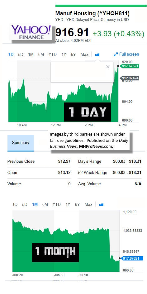 71920179MarketIndicatorsYahooFinanceManufacturedHousingIndustryDataResearchReportsDailyBusinessNewsMHPronewsjpg