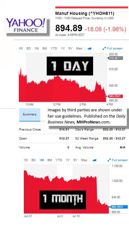 72020179MarketIndicatorsYahooFinanceManufacturedHousingIndustryDataResearchReportsDailyBusinessNewsMHPronewsjpg