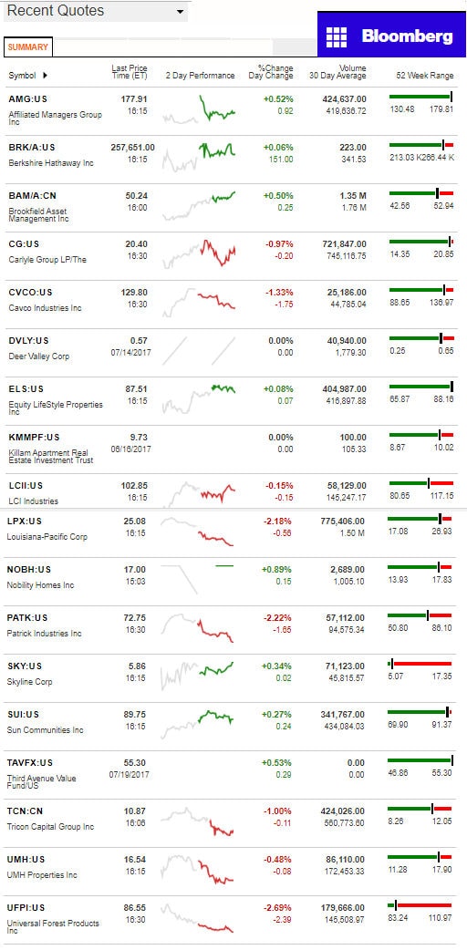 7202017BloombergManufacturedHousingIndustryConnectedStocksMarketsReportsDataDailyBusinessNewsjpg