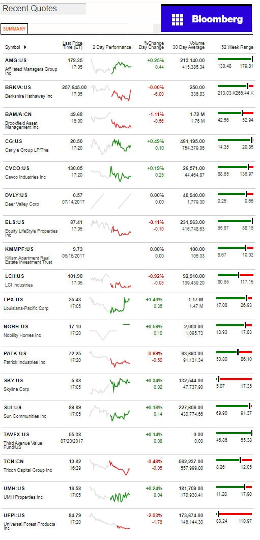 7212017BloombergManufacturedHousingIndustryConnectedStocksMarketsReportsDataDailyBusinessNewsjpg