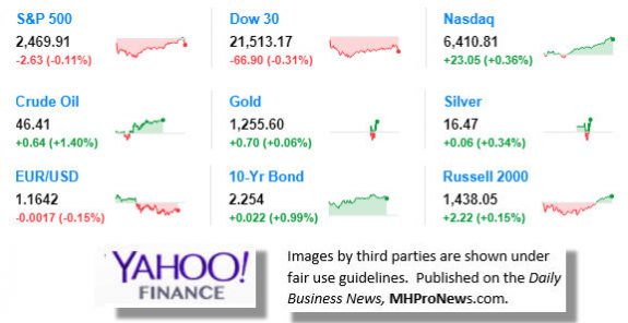 72420179MarketIndicatorsYahooFinanceManufacturedHousingIndustryDataResearchReportsDailyBusinessNewsMHPronewsjpg.jg_