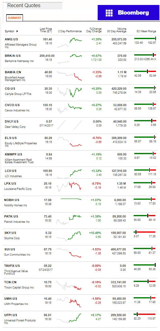 7252017BloombergManufacturedHousingIndustryConnectedStocksMarketsReportsDataDailyBusinessNewsjpg