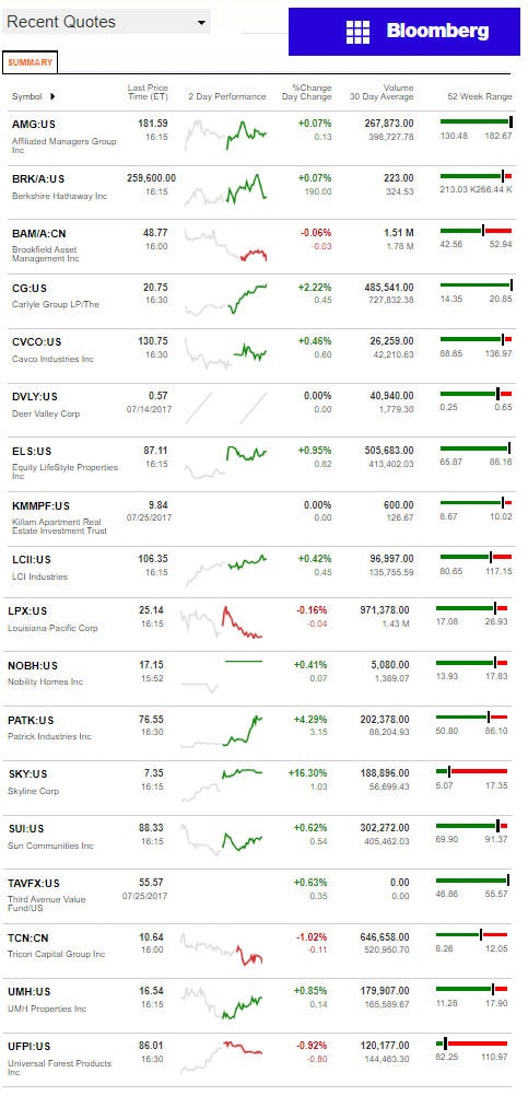 7262017BloombergManufacturedHousingIndustryConnectedStocksMarketsReportsDataDailyBusinessNewsjpg