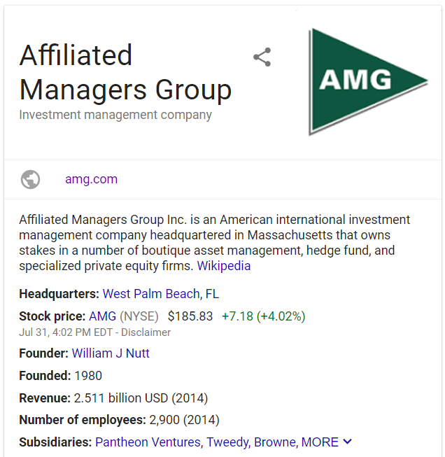 AffilliatedManagersGroupAMGLogoDailyBusinessNewsMarketReportResearchDataMHProNews