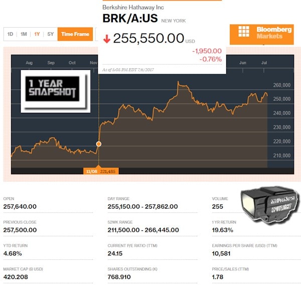 BerkshireHathawy7.6.2017BloombergManufacturedHousingIndustryNewsMarketsReportsDataMHProNews