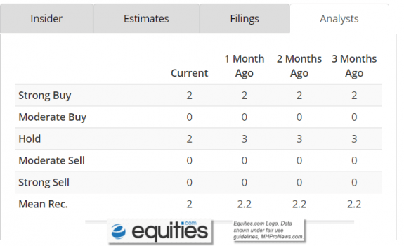 EquitiesELSAnalystsSnapshotManufacturedHomeCommunityIndustryDailyBusinessNewsMarketResearchReportsDataMHProNews