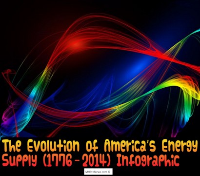 EvolutionAmericasEnergySupply