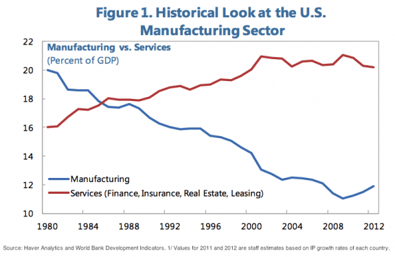 HistoricalLookUSManufacturingSectorDailyBusinessNewsMHProNews